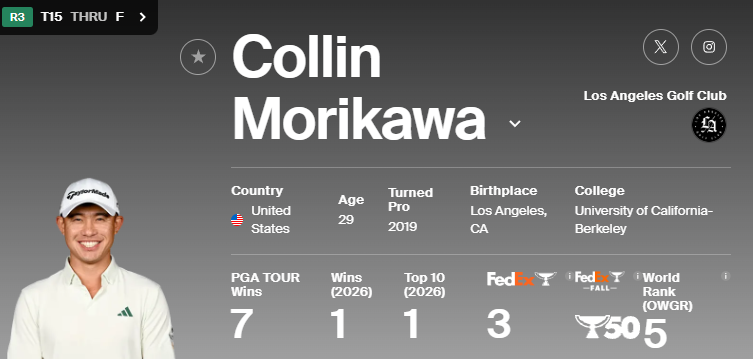 2026 PGA 상금 순위 1위 콜린 모리카와